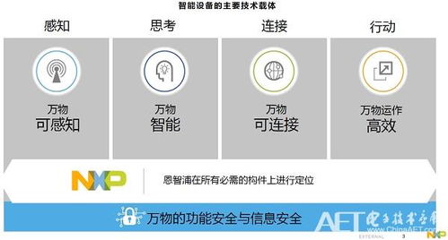 未來十年智能世界的“先知”技術——專訪恩智浦執(zhí)行副總裁兼首席技術官Lars Reger
